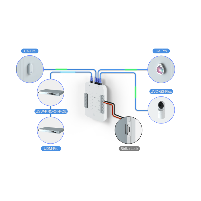 Устройство управления доступом Ubiquiti UniFi Access Hub